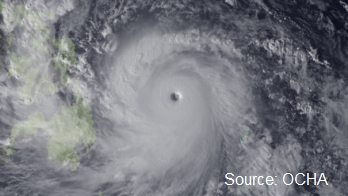 Super Typhoon Haiyan