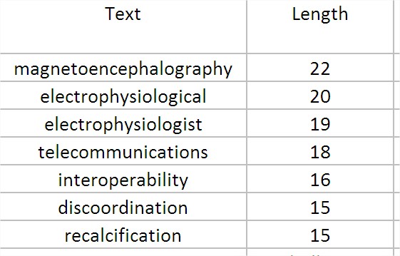 longest words moravia