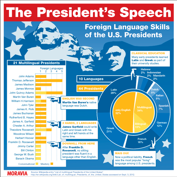 moravia infographic presidents speech